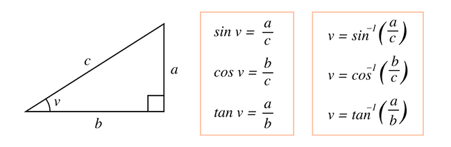 Allt om sin, cos och tan