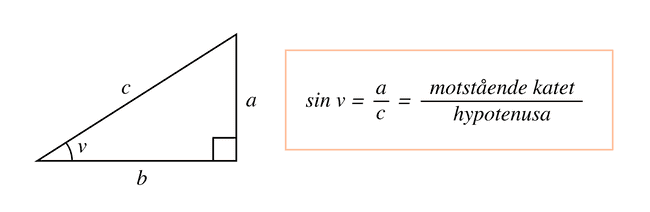 Uttryck för sinus