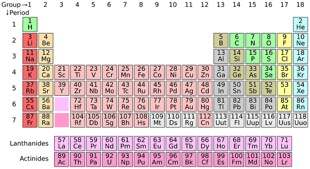 periodiska systemet
