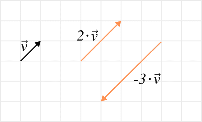 Vektor som multipliceras med skalärer