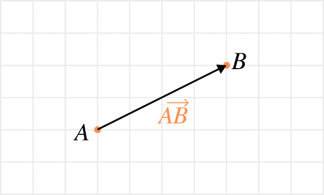 En vektor mellan punkterna A och B