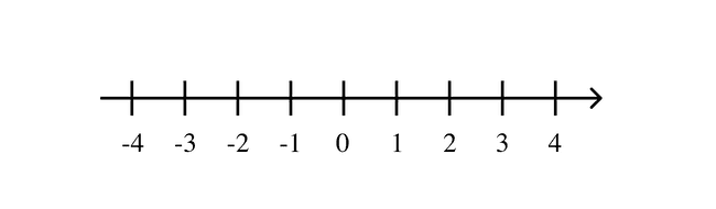 Absolutbelopp Matematik Matte 3 Pluggakuten