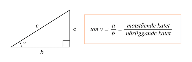 Uttryck för tangens